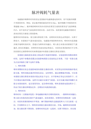 脉冲阀耗气量表