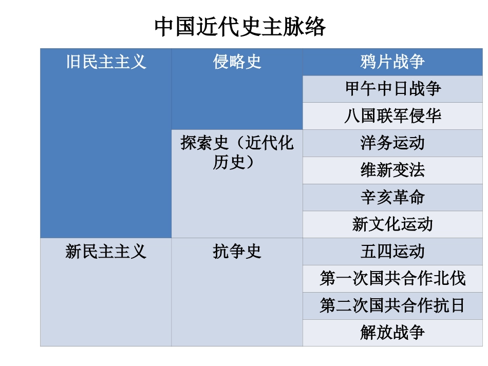 2013版初二上复习课件_第2页