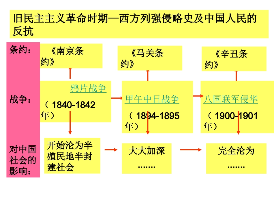 2013版初二上复习课件_第3页