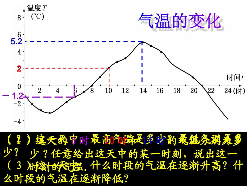 函数与变量[下学期]_第2页