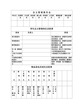 自主管理委员会