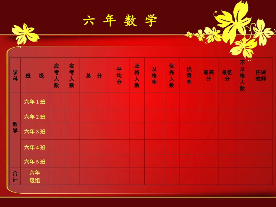 第一学期期末成绩汇总_第2页