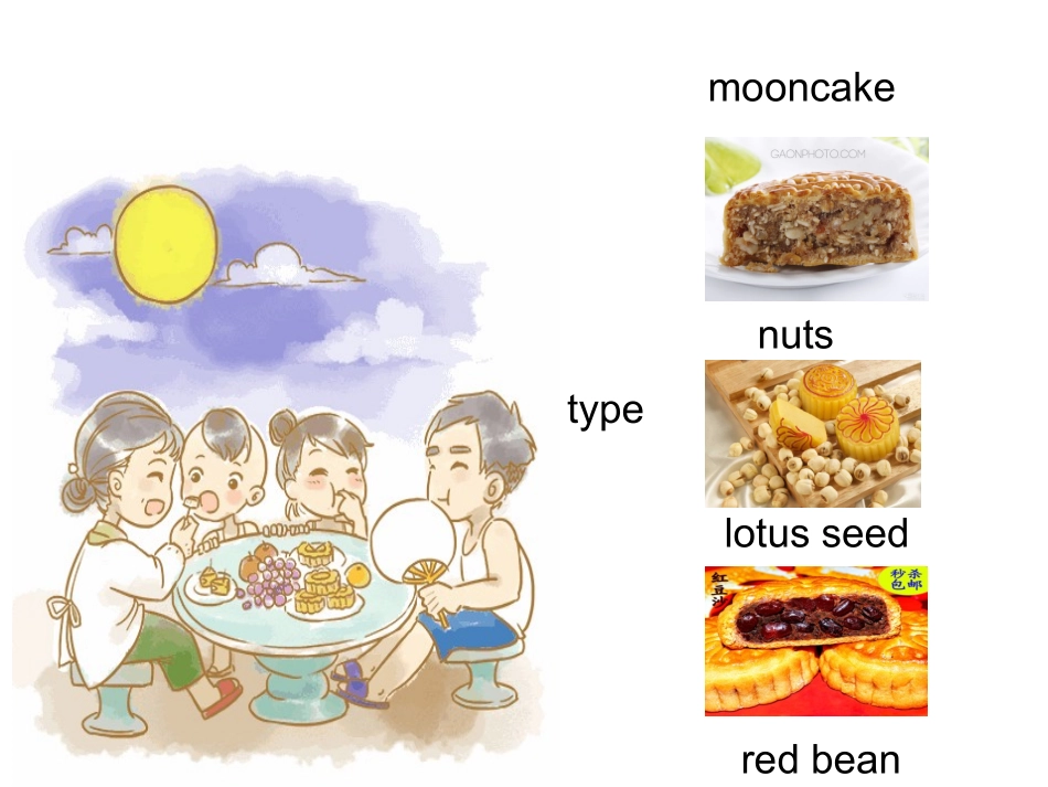 湘少版Unit4Themid-AutumnFestivaliscoming课件_第2页