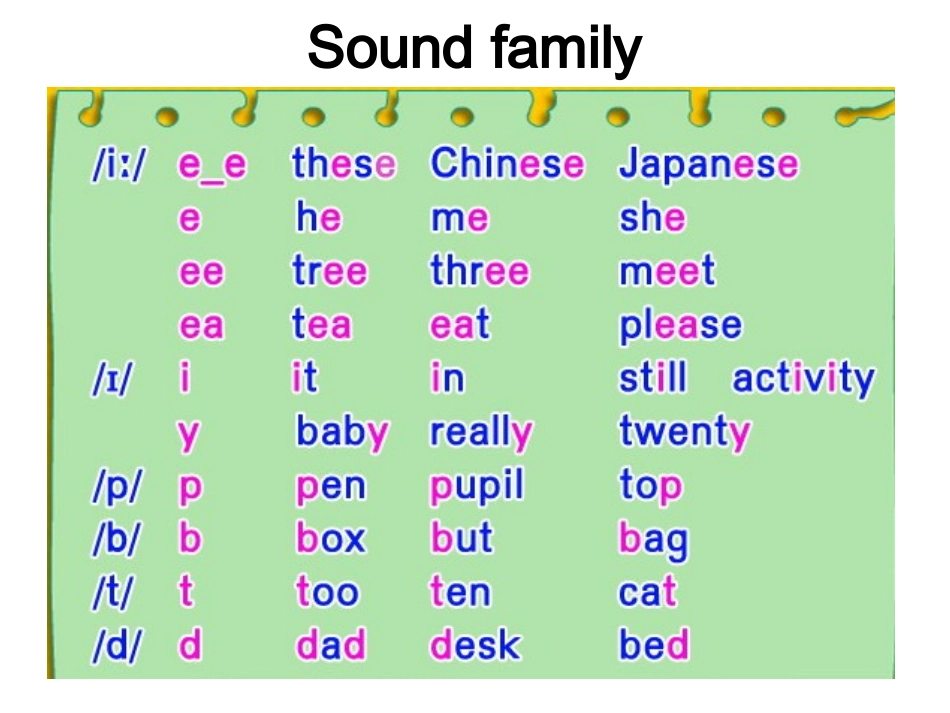 小学英语广州版五年级下册第一模块第二单元教学课件_第2页