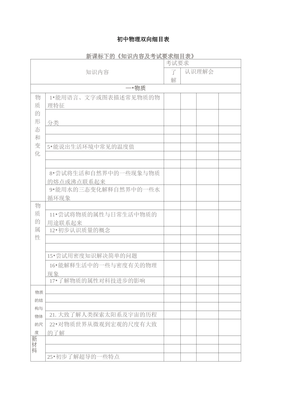 初中物理双向细目表_第2页