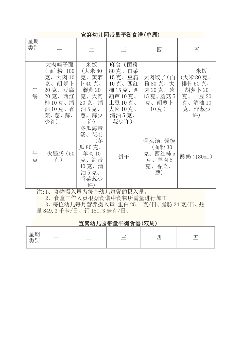 幼儿园带量平衡食谱1_第1页