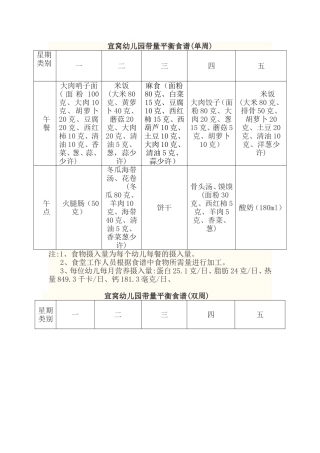 幼儿园带量平衡食谱1