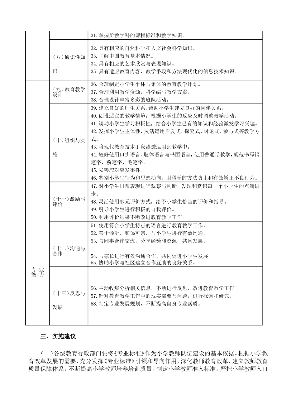 教育部_小学教师专业标准(试行)_第3页