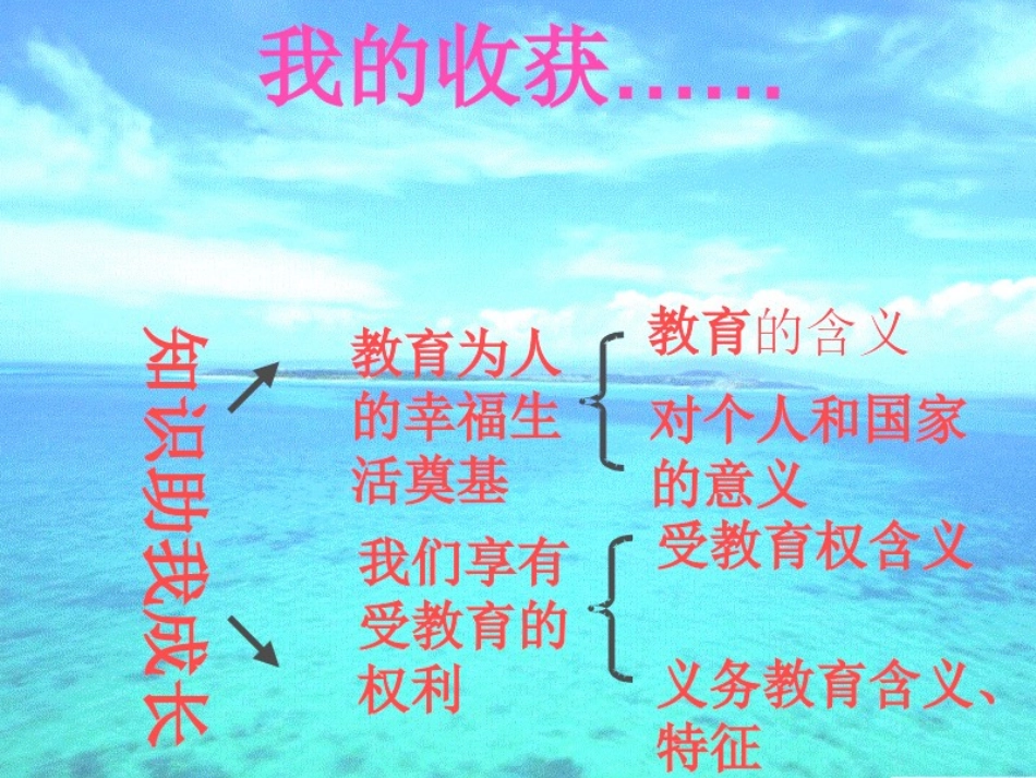 教学用受教育61_第1页