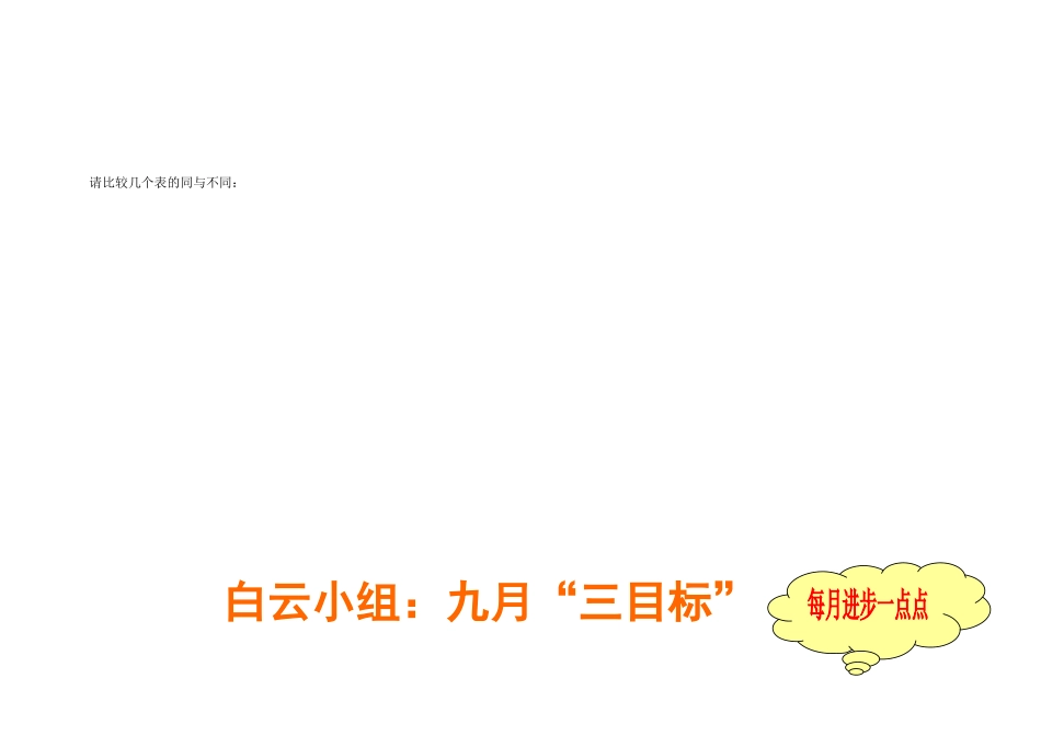 课堂095三个小组组规的比较_第2页