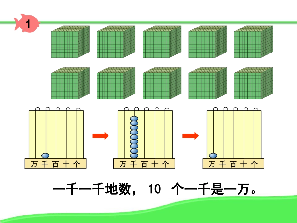《10000以内数的认识》参考课件_第2页