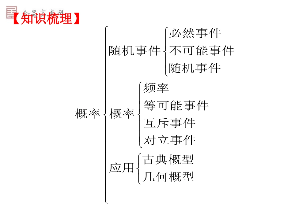 【素材】概率复习课_第3页