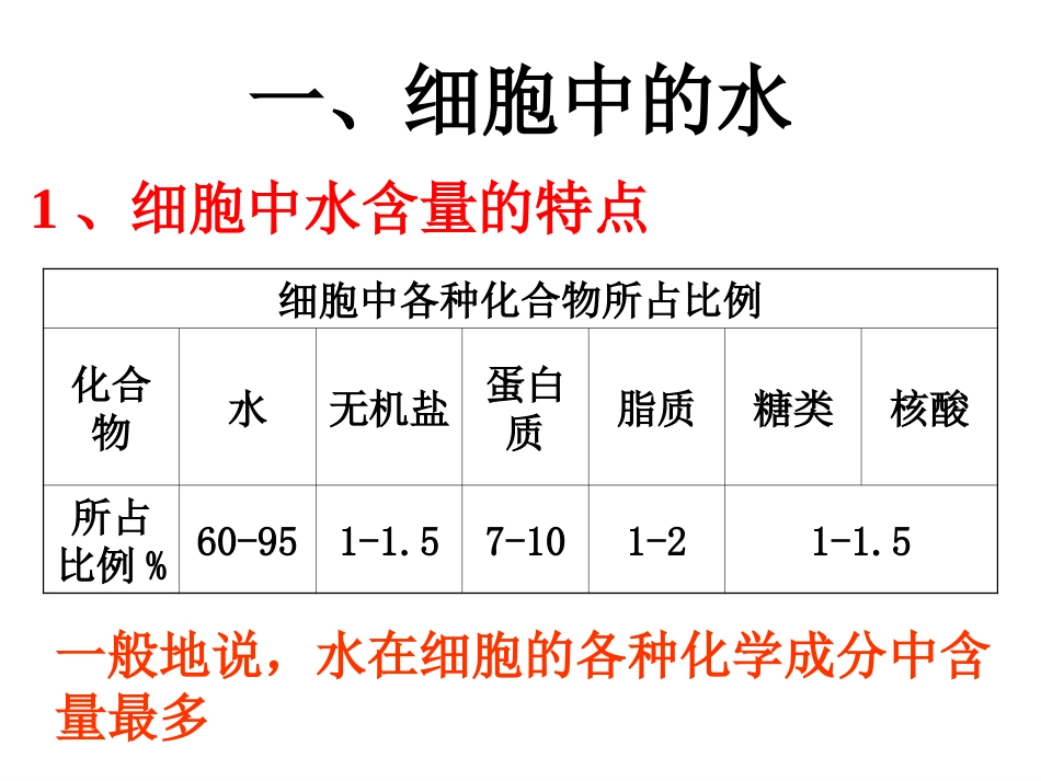 细胞中的无机物 _第2页