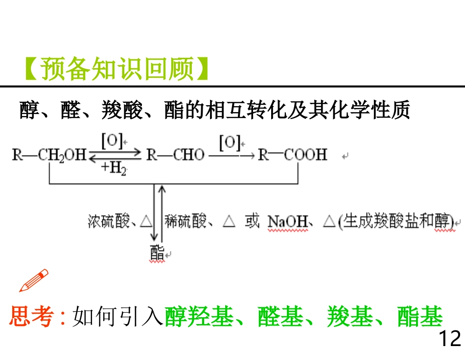 有机合成课件人教版选修_第2页