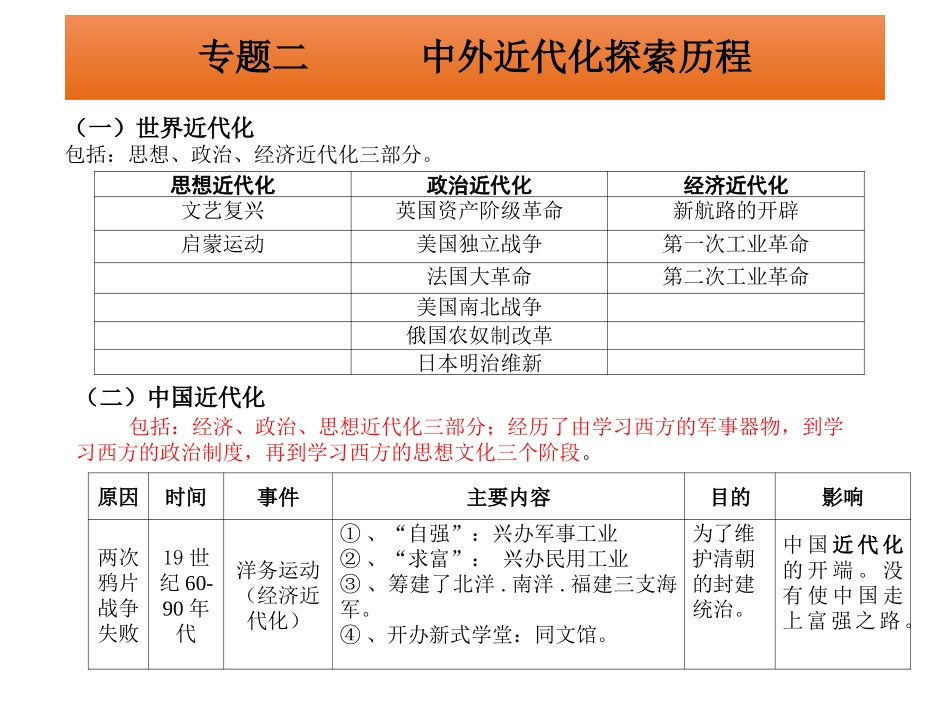 专题二中外近代化探索历程_第3页