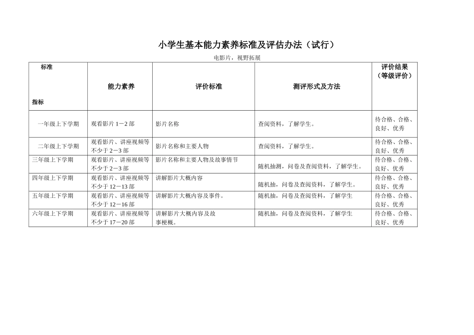 小学生基本能力素养标准及评估办电影片_第1页