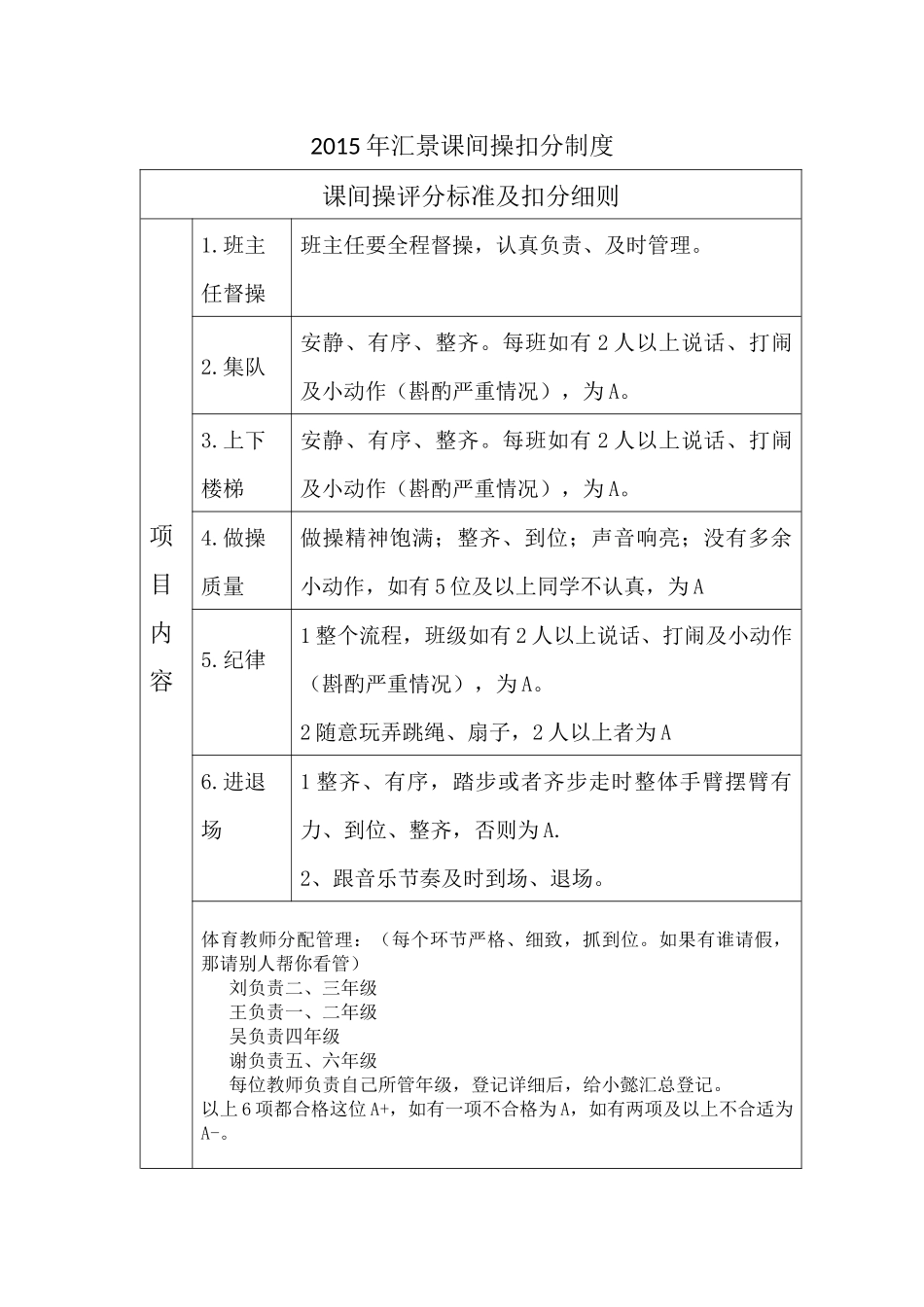 课间操扣分制度_第1页
