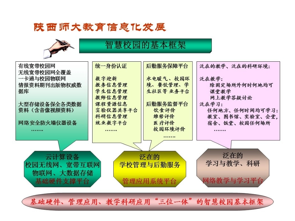 数字化校园基本案例赏析_第3页