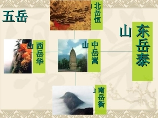 望岳(教学课件）