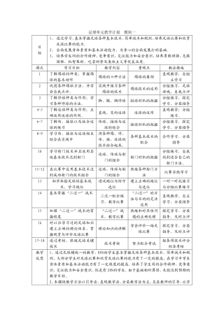 体育课教学设计3