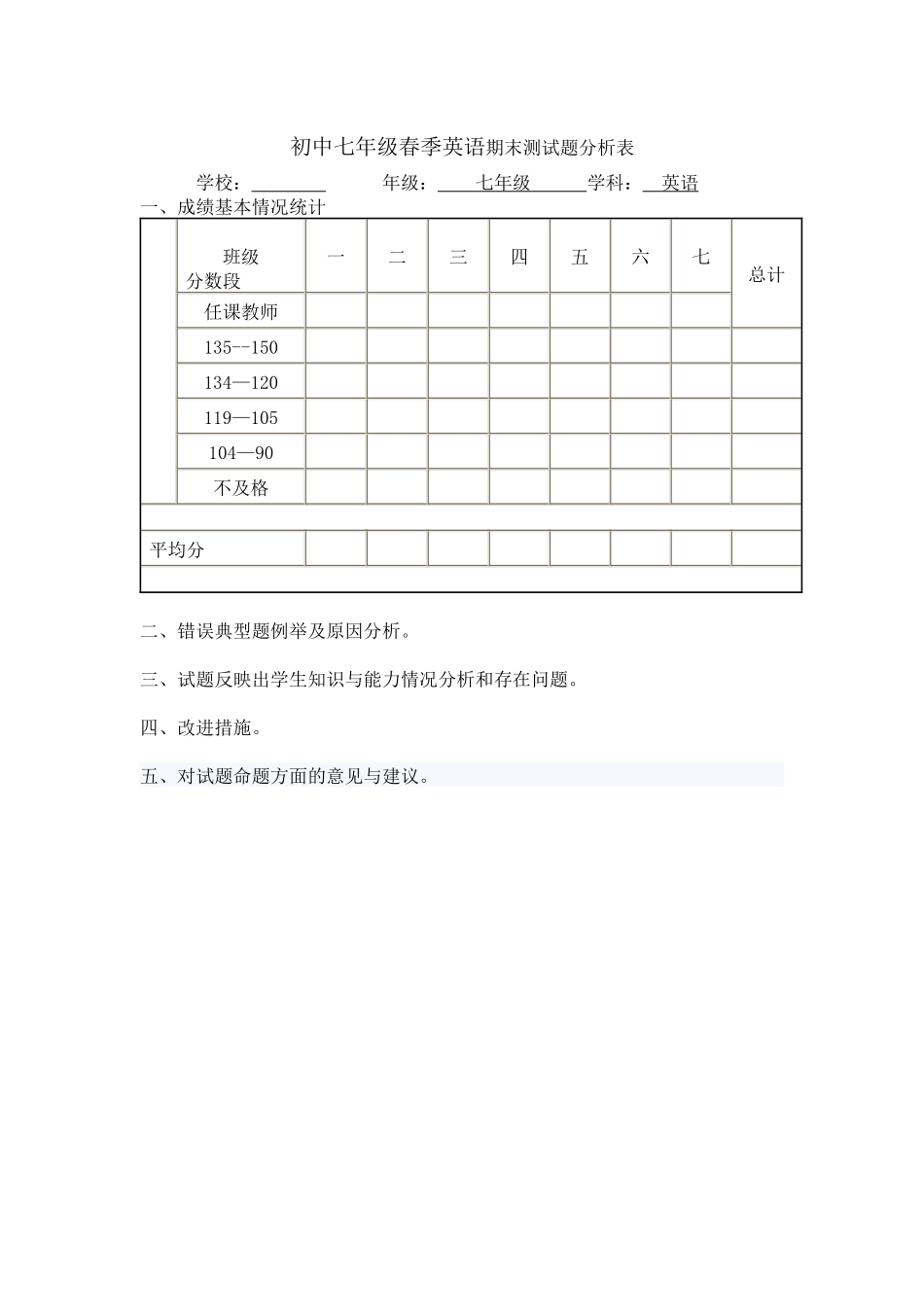 初中七年级春季英语期末测试题分析表_第1页