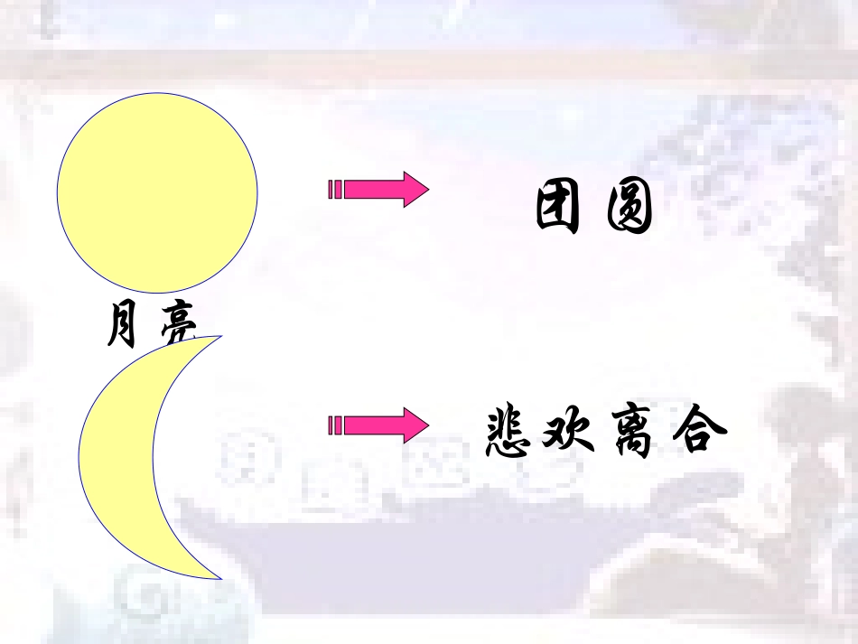 《月是故乡明》课件_第3页