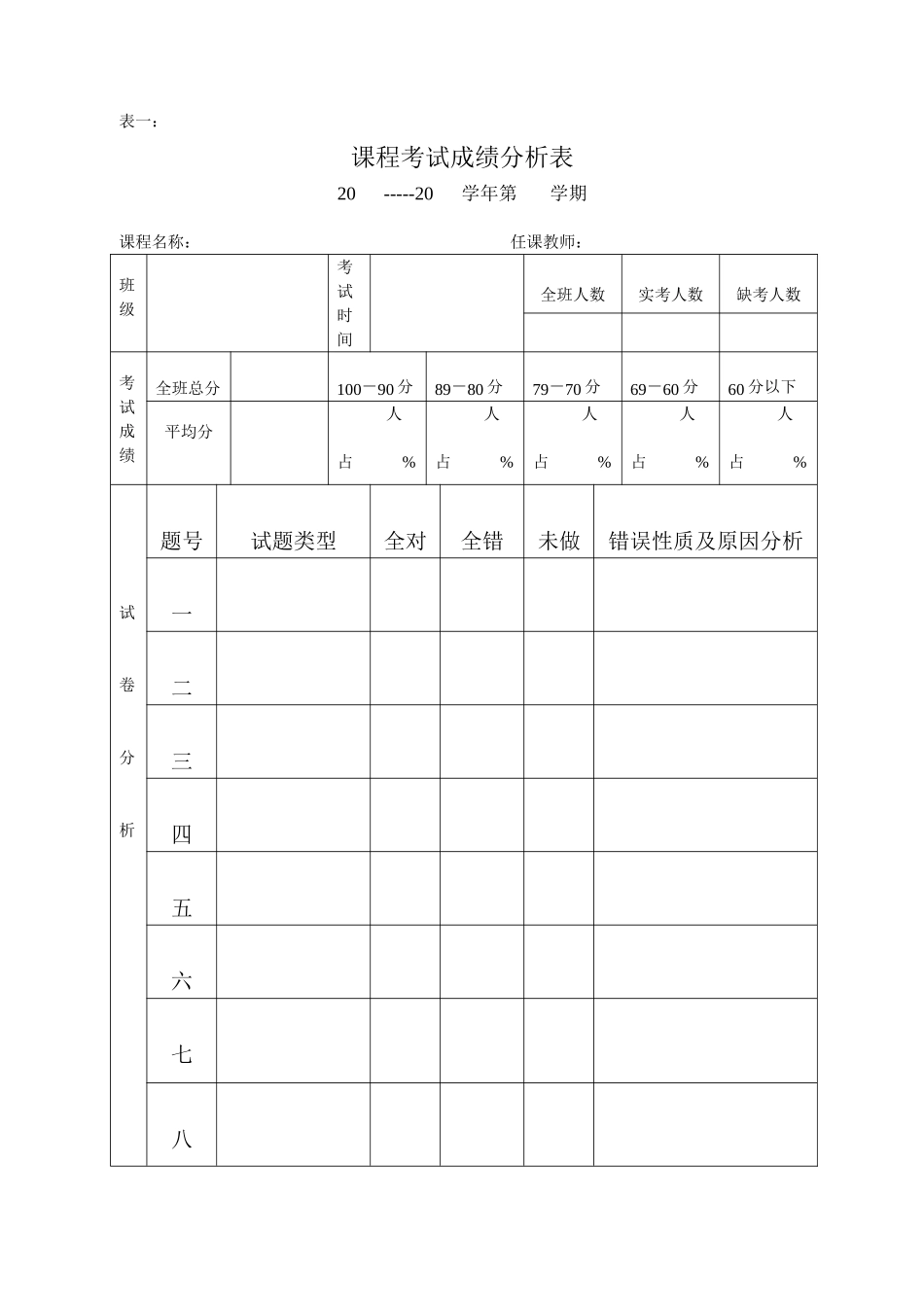 课程考试成绩分析表_第1页