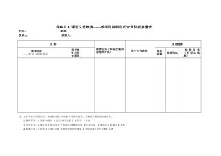 观察点4（教学目标制定的合理性）