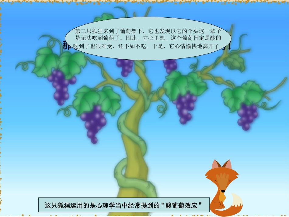 狐狸与葡萄(心理学)_第3页