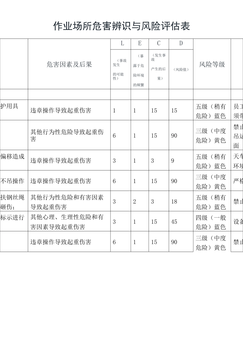 作业场所危害辨识与风险评估表_第1页