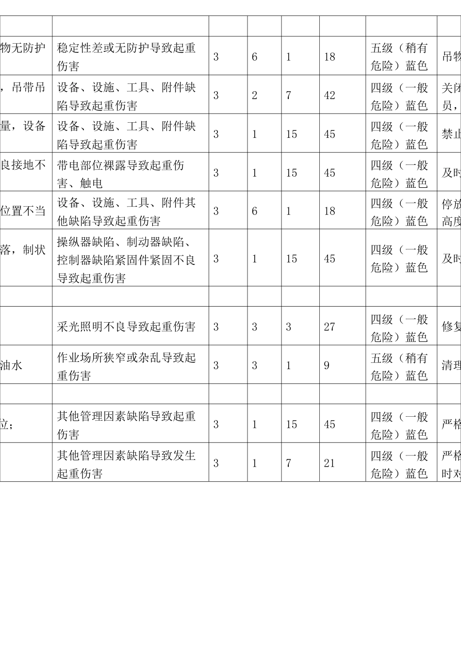 作业场所危害辨识与风险评估表_第2页