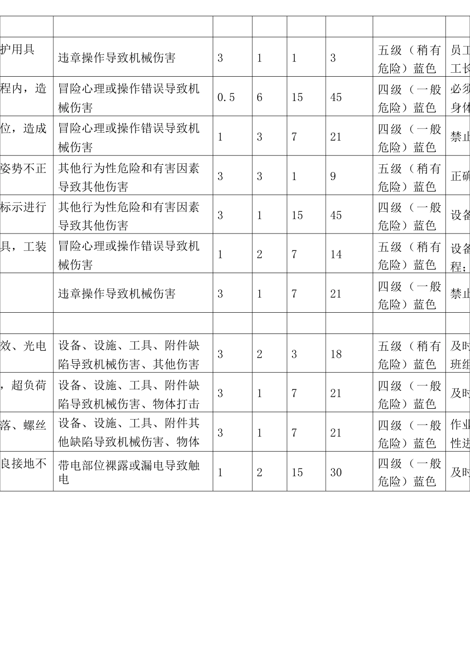 作业场所危害辨识与风险评估表_第3页