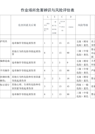 作业场所危害辨识与风险评估表