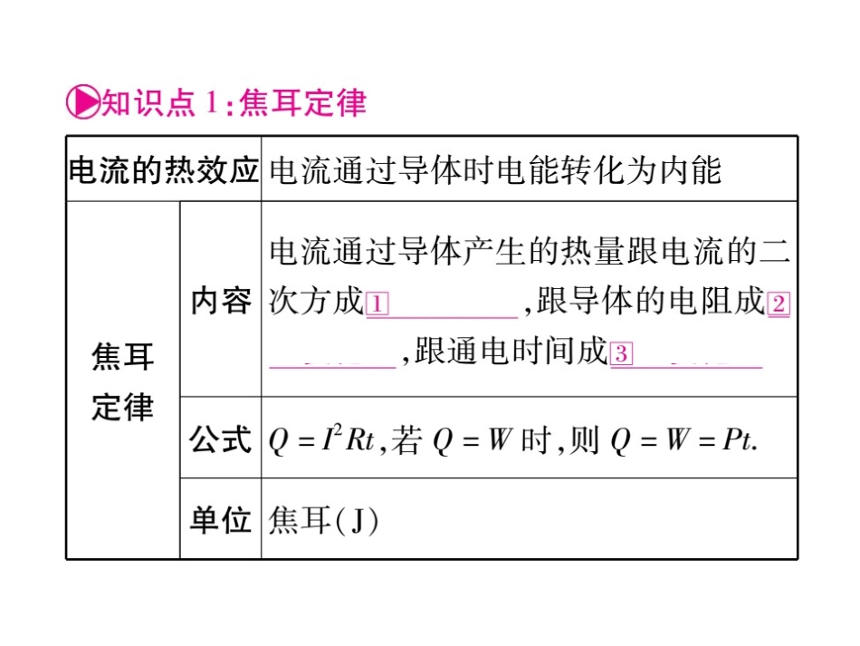 2017届掌控中考物理总复习（湖南专版）课件（图片版）-第十九章电与热（共39张PPT）_第2页