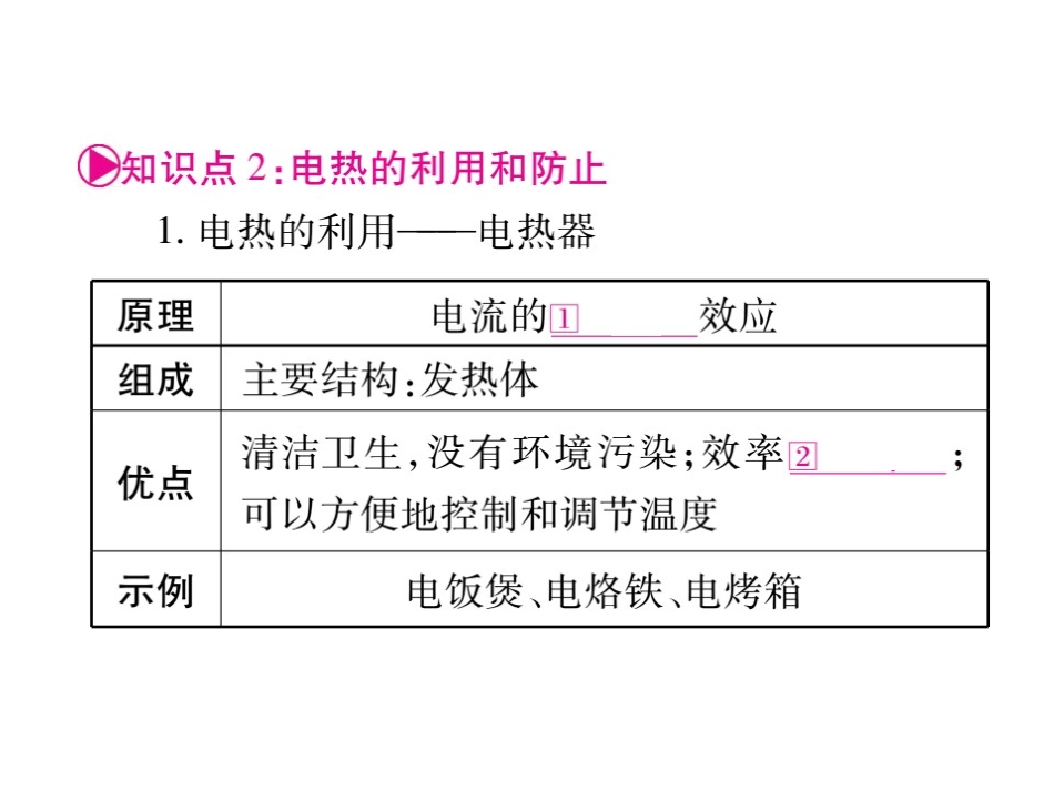 2017届掌控中考物理总复习（湖南专版）课件（图片版）-第十九章电与热（共39张PPT）_第3页