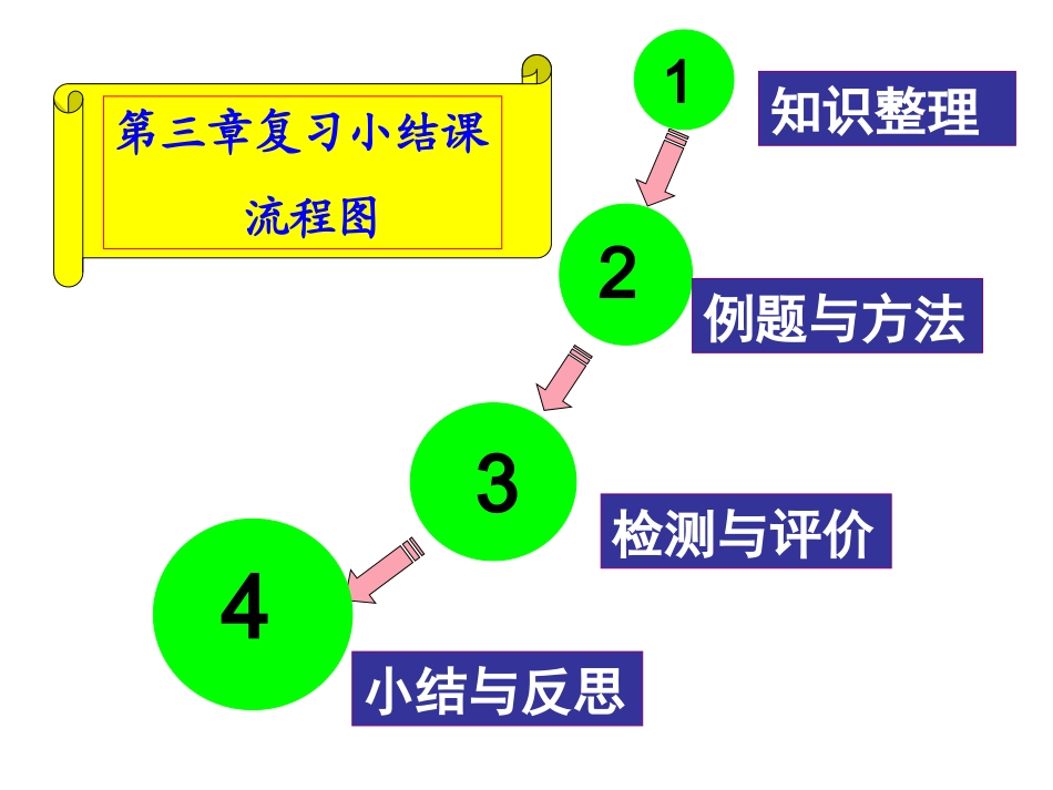 八年级（下）单元复习3-图形与坐标部分_第2页