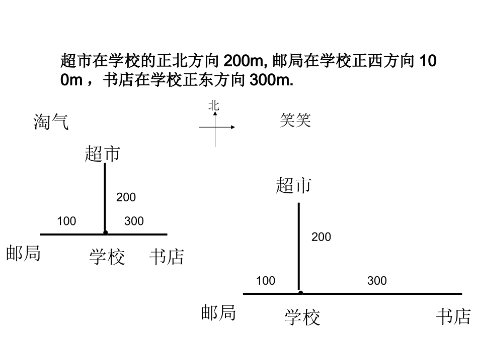 比例尺（六下）_第2页