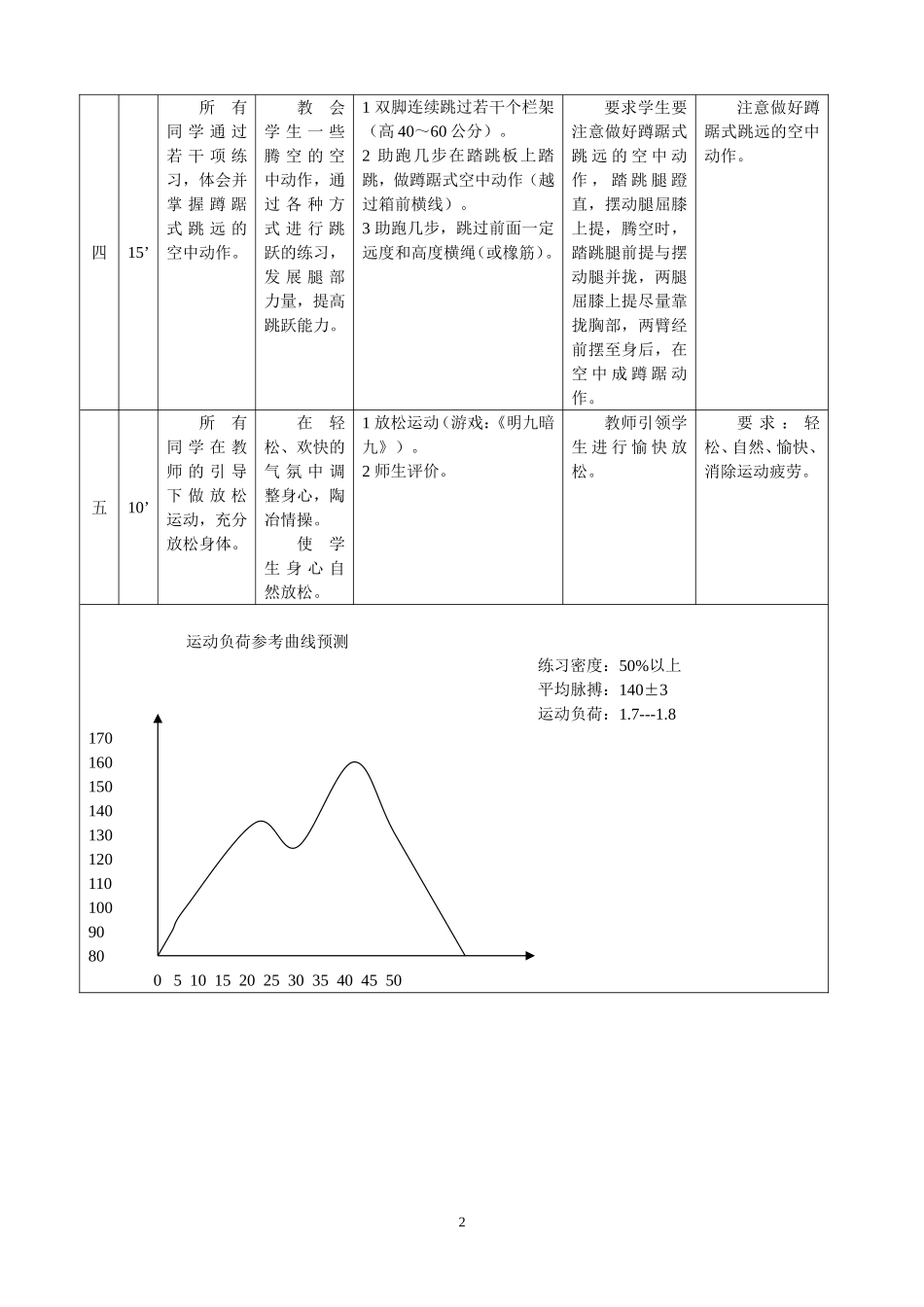 蹲踞式跳远公开课教案_第2页