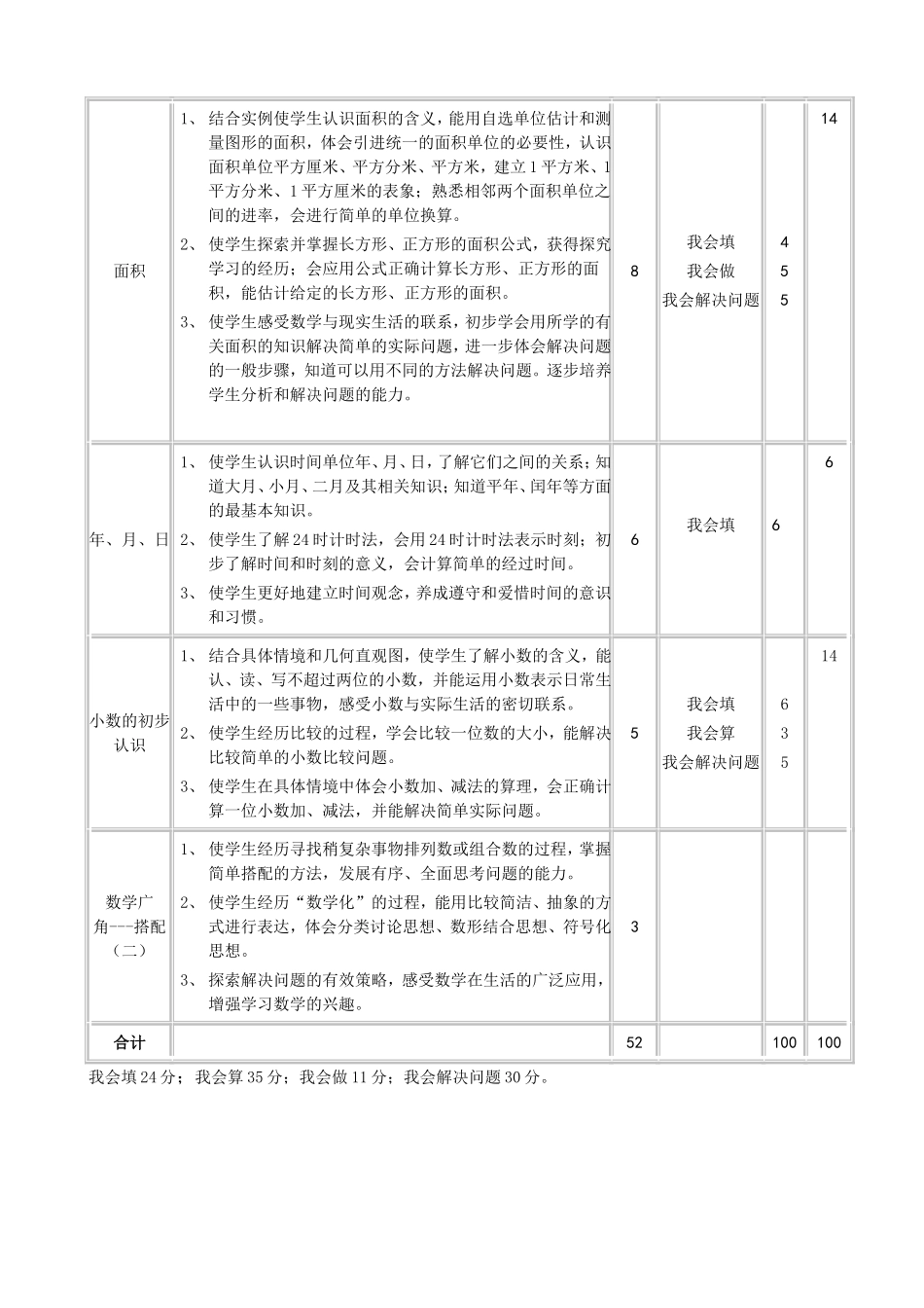 2014数学双向细目表正稿（三年级数学第二学期）_第2页