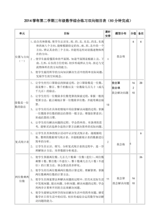 2014数学双向细目表正稿（三年级数学第二学期）