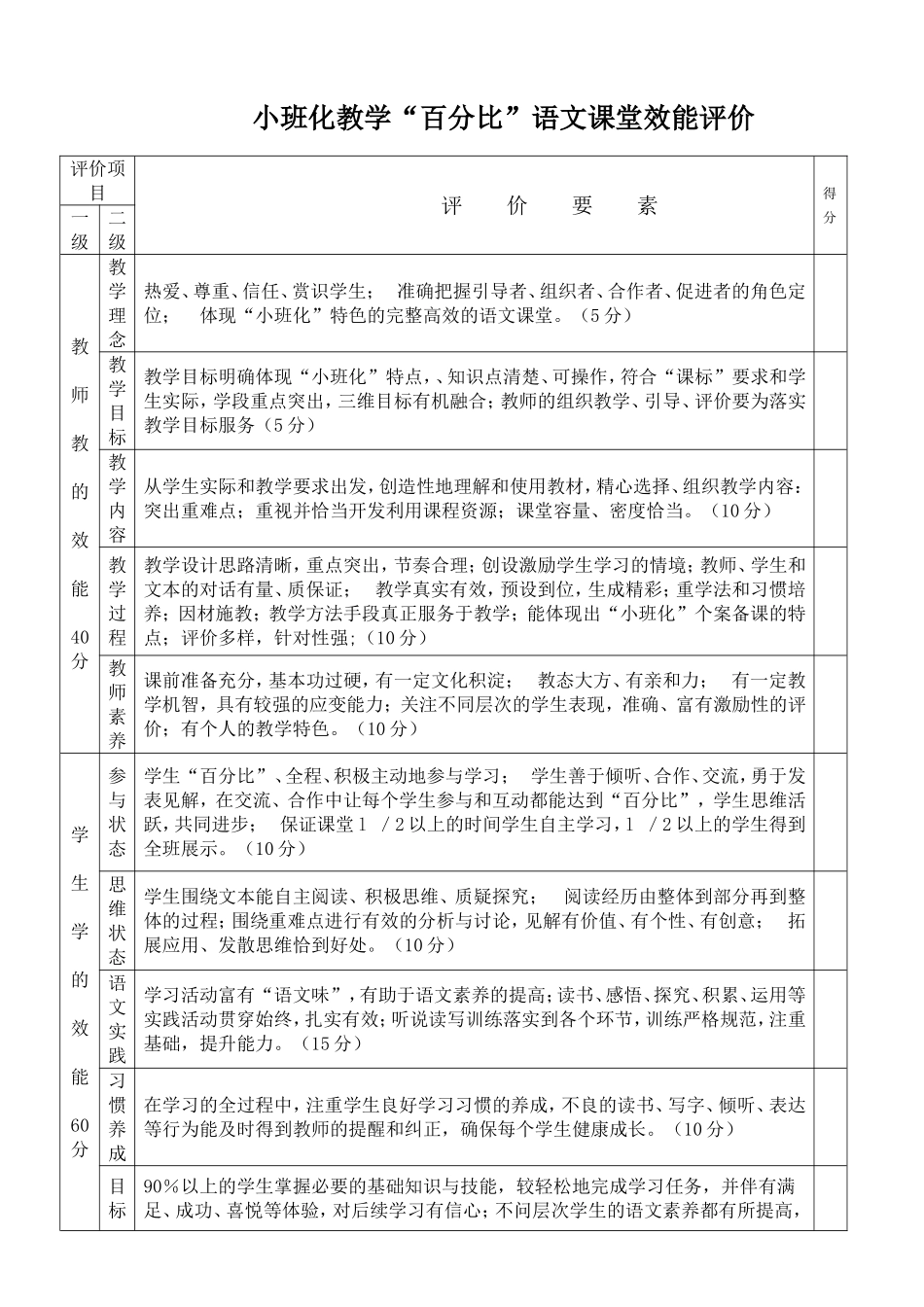 小班化教学百分百评价表_第1页