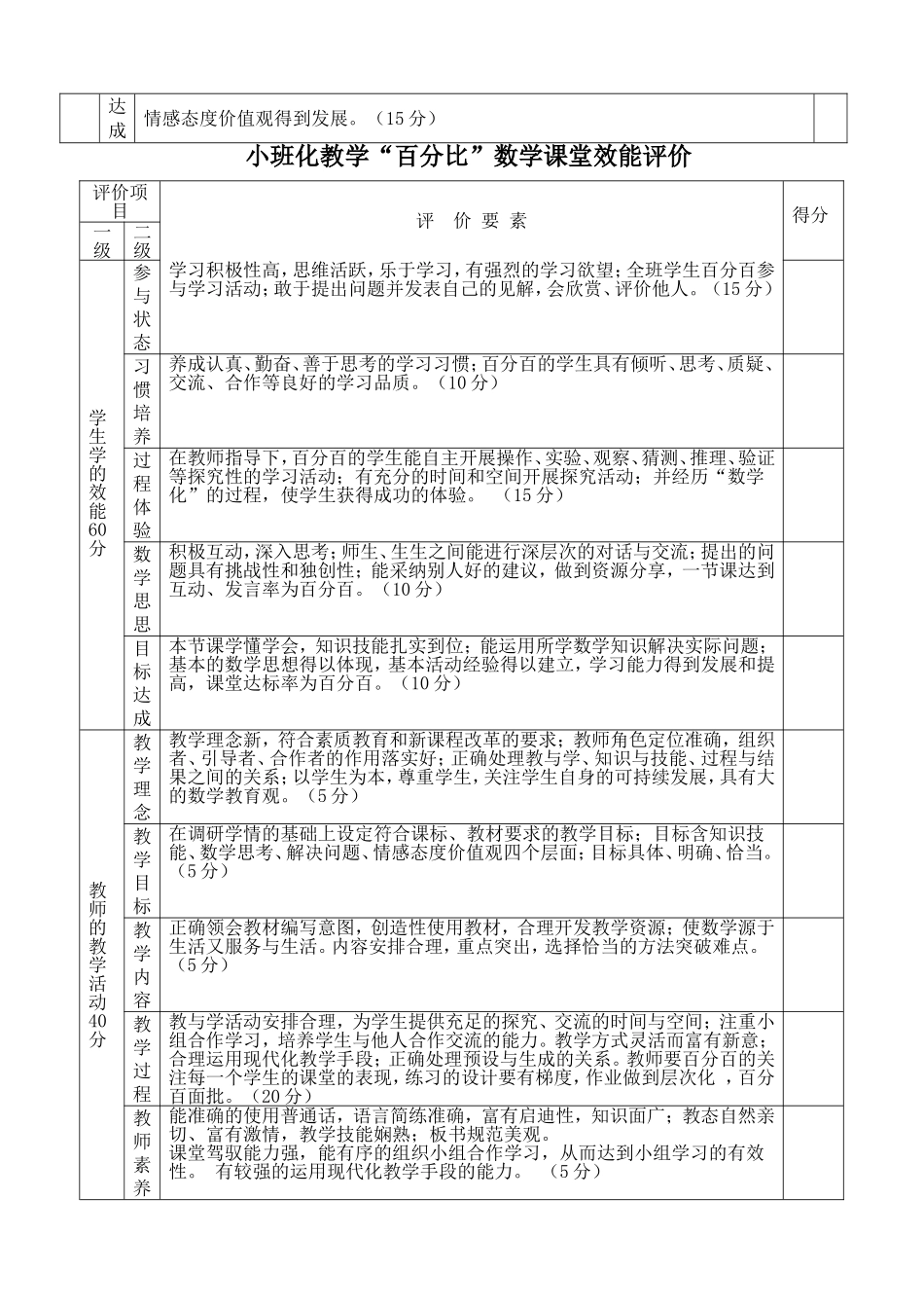 小班化教学百分百评价表_第2页