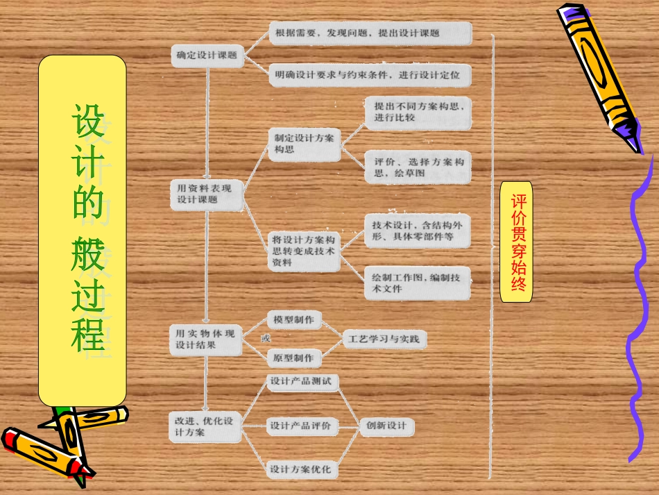 设计的表达与交流——透视图课件_第2页