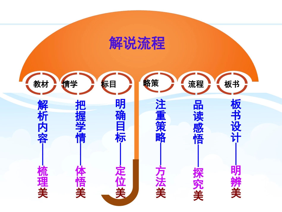 《东施效颦》说课稿_第2页