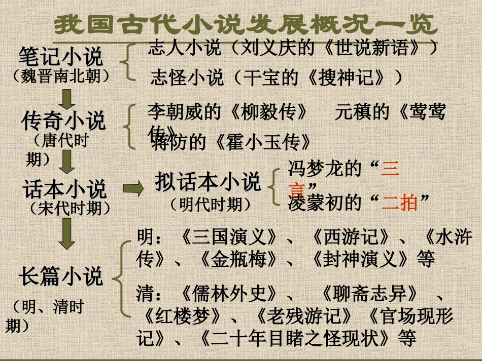 林黛玉进贾府-jlx_第1页