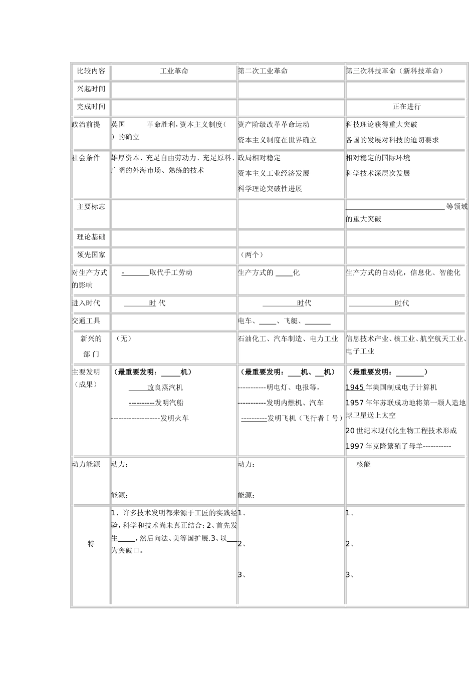 三次科技革命专题制作MicrosoftWord文档(3)_第1页