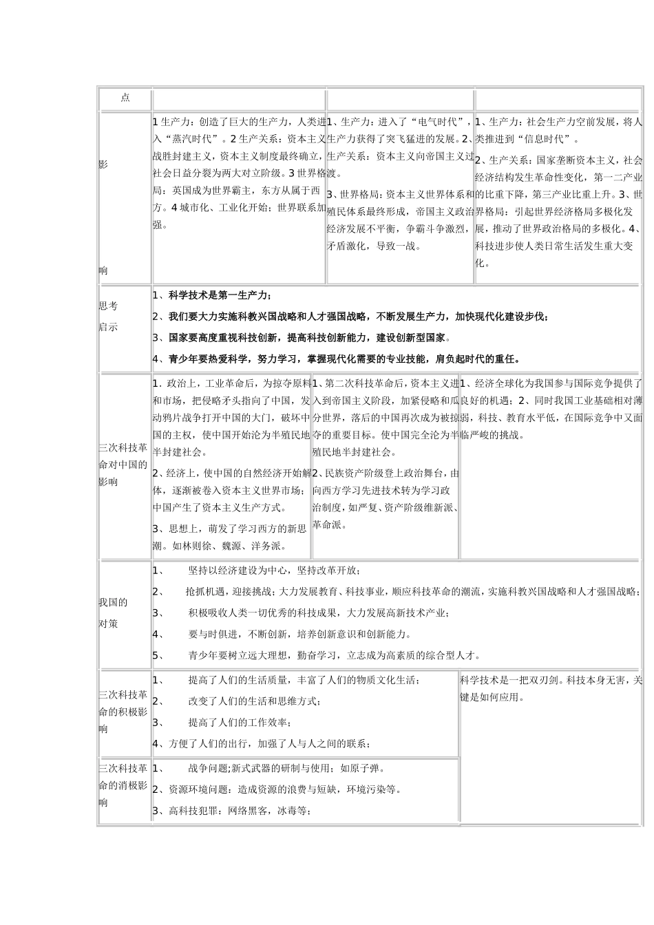 三次科技革命专题制作MicrosoftWord文档(3)_第2页
