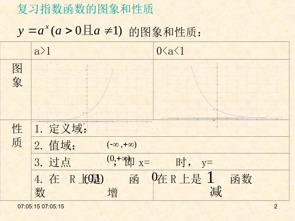 对数函数及其性质课件新人教版必修新课标_第2页