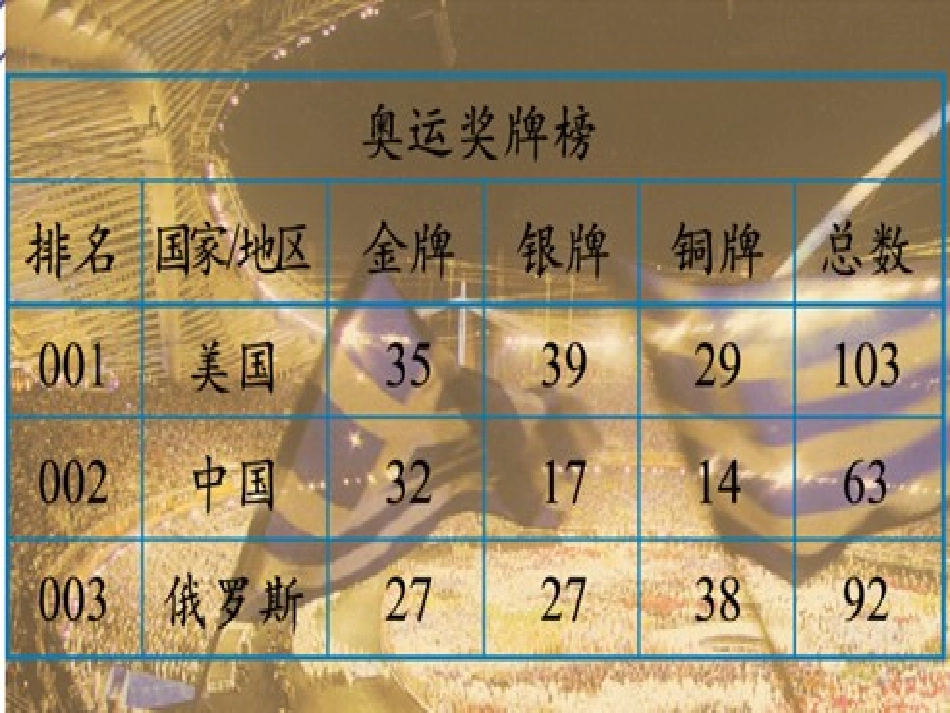 四年下册第五单元激情奥运(卢汉辉)_第3页