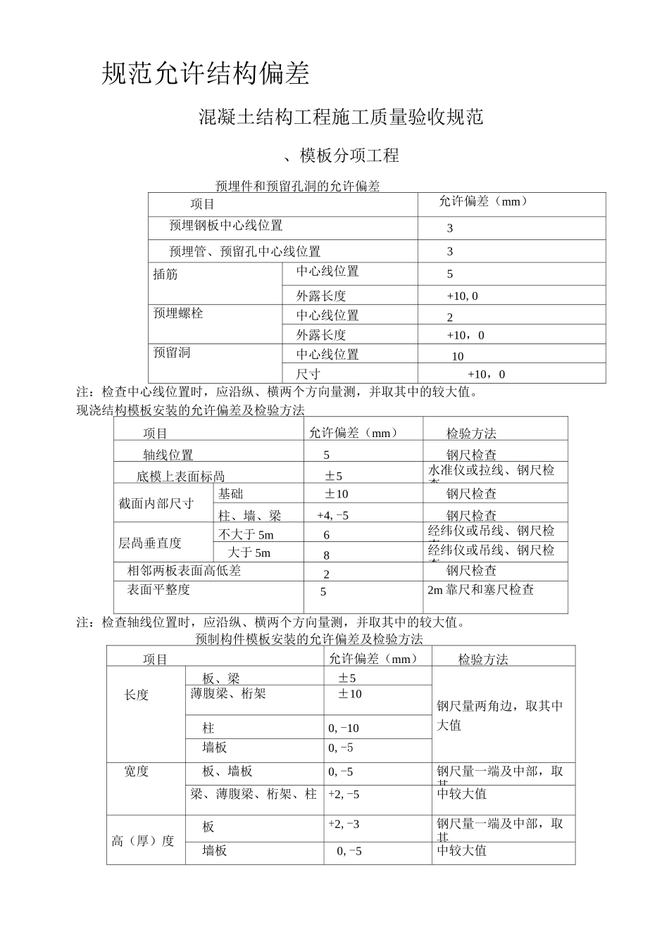 工程允许偏差值表_第1页